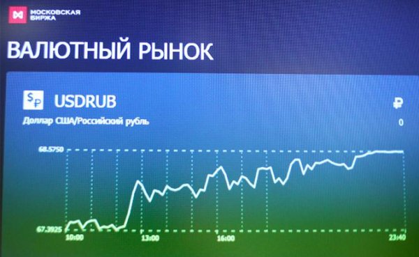 Последний кризис Путина: В 2008 за доллар давали 30 рублей, сейчас — 75 - «Экономика»