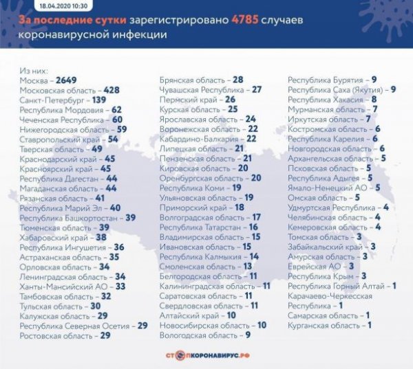 За последние сутки в России подтверждены 4785 новых случаев COVID - «Новости»