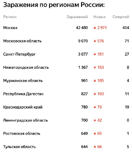 В России за сутки обнаружен 6361 случай заражения COVID-19 - «Политика»