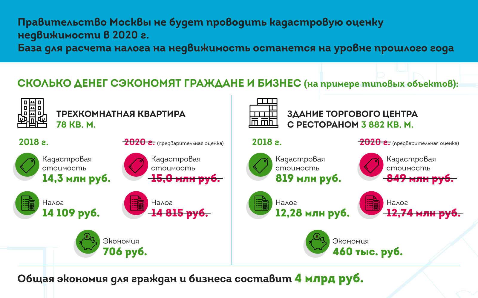 Стоимость Недвижимости В 2018 Году