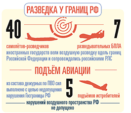 Су-27 ВКС России идентифицировал самолёты-разведчики над Чёрным морем - «Военное обозрение»