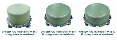 НПО Киловатт: Виды РЭБ станций Капюшон: классификация и применение в современных условиях